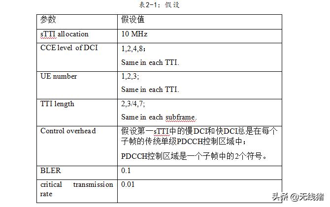 NR中短TTI下DCI该如何设计