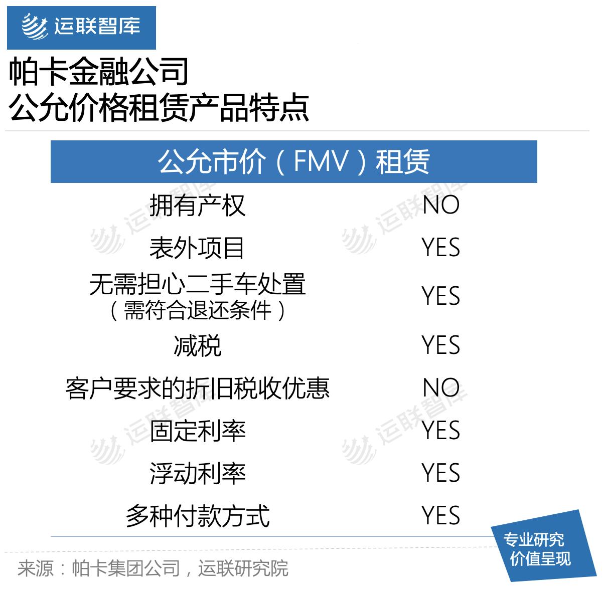 运联研究|为什么商用车经营性租赁在国内不香?