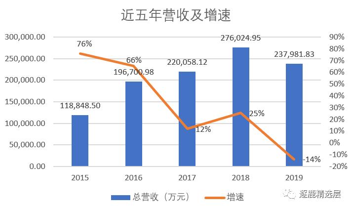 京东方收购翰博高新,京东方为啥估值那么低