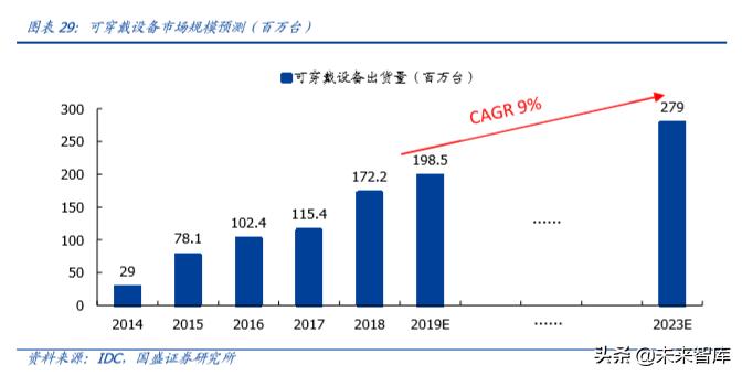 德赛电池最高能涨多少电量,德赛电池续航怎么样