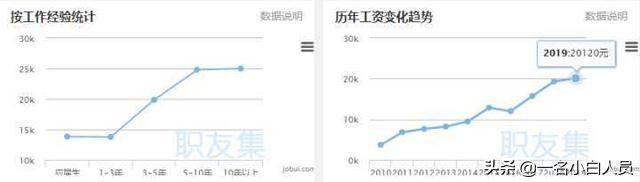 java自学线上还是线下,java自学好还是找老师好