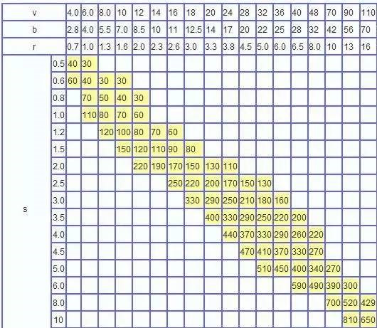 折弯钣金技巧分享,钣金学徒的个人总结怎么写