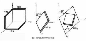 压控振荡器基本知识,压电性原理