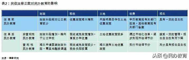 2019年教育报告 (新时代教育发展报告)