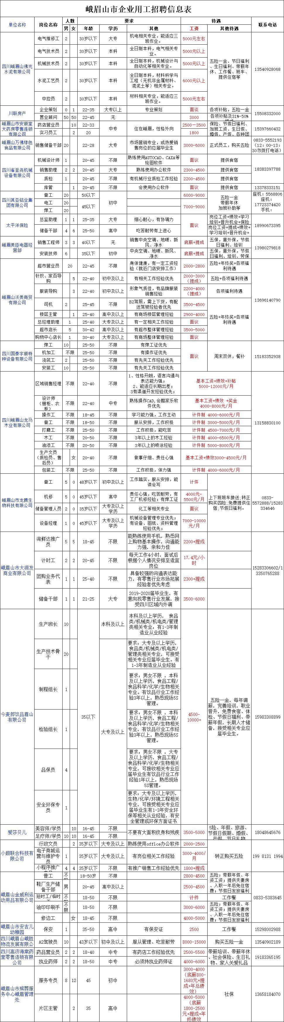 乐山工作最新招聘信息,乐山9月份最新招聘信息