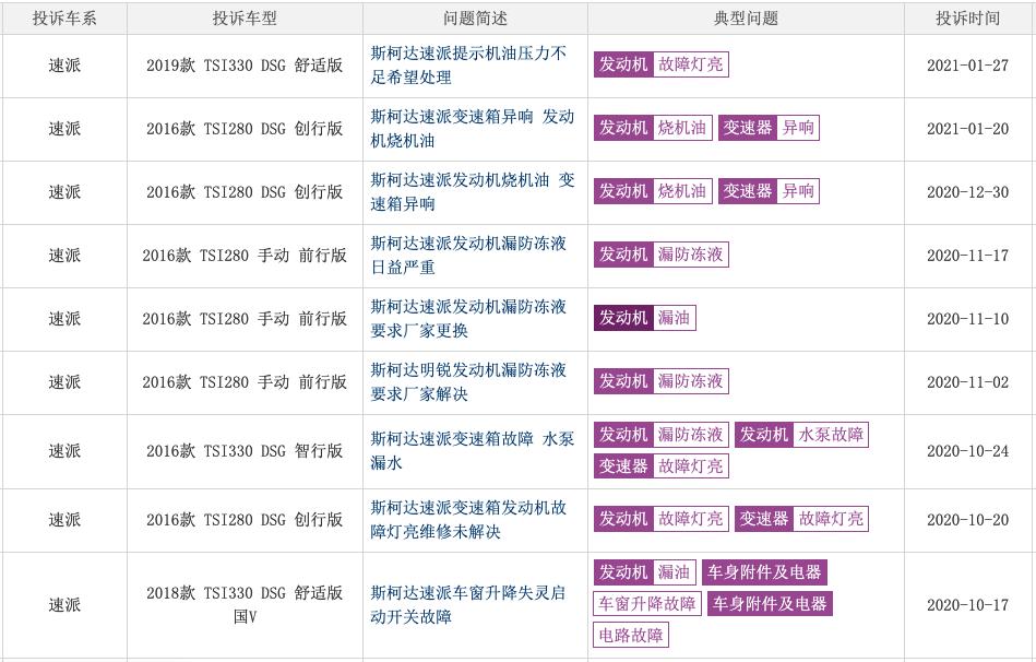 斯柯达速派掀背车,速派是好车吗