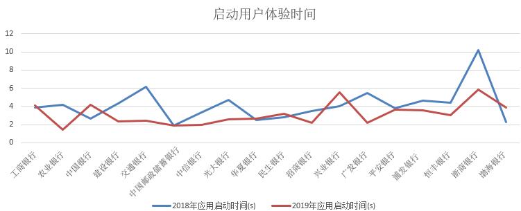 手机银行排名测评,六大行手机银行安全评测