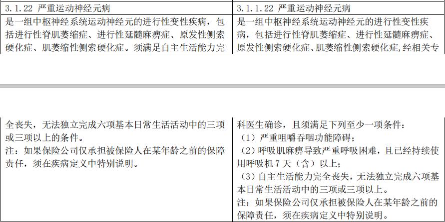 重疾新规来了你还在等待吗,重疾新规新旧对比解读