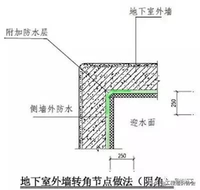 万科建筑施工讲解,万科最新施工标准