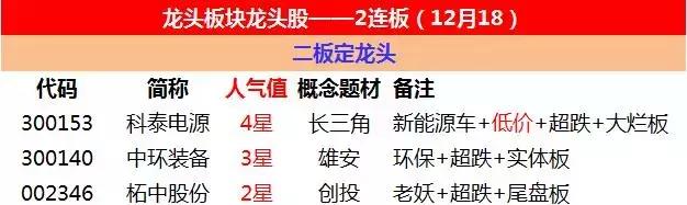 核完龙头核大盘，改革开放40年，资金的正志觉悟都哪儿去了？