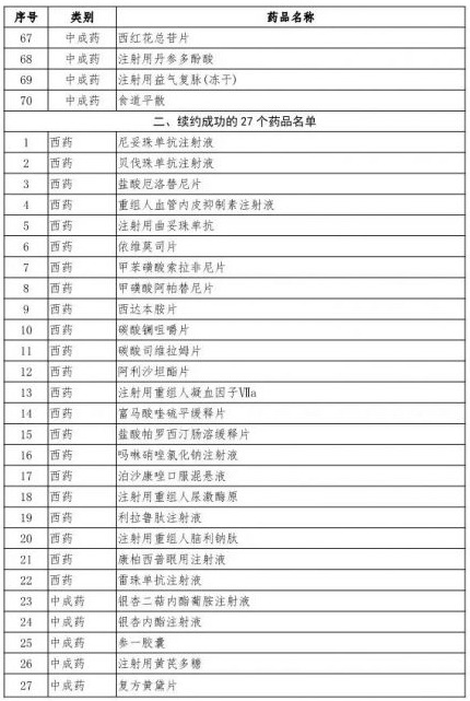 25种国家医保谈判药,97个国家谈判药品价格