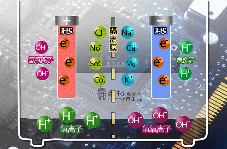 揭穿净水器骗术的真相,买净水器记住这五句话不踩坑