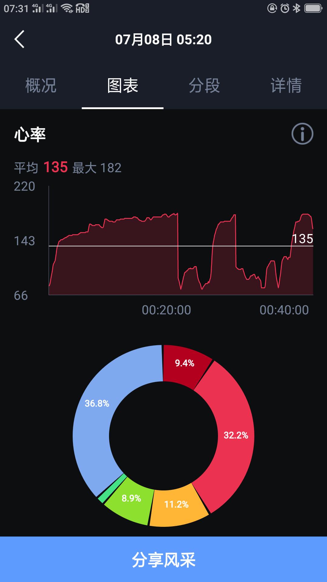 来个慢跑10公里，看看宜准APP和咕咚APP的数据差距