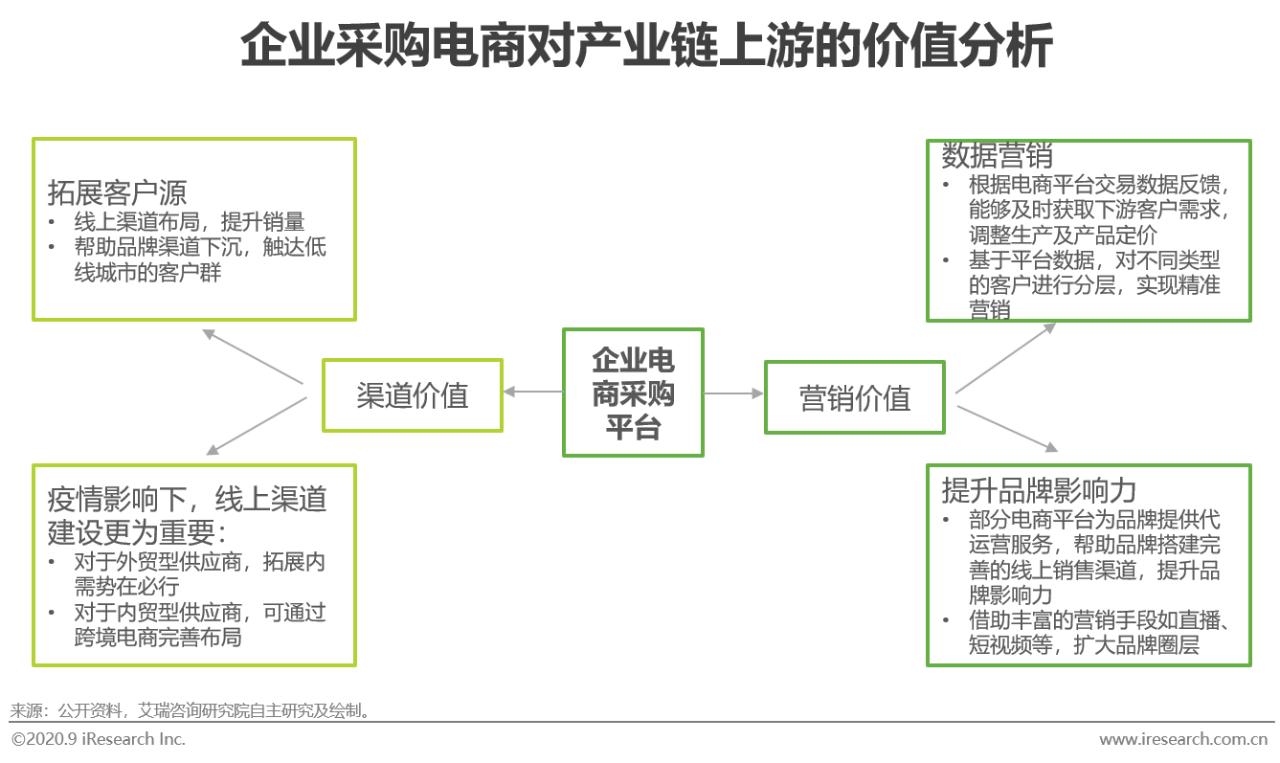2021中国电商行业报告,中国电商购物报告