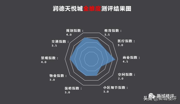 润德天悦城怎么样,润德天悦城房子值不值得买
