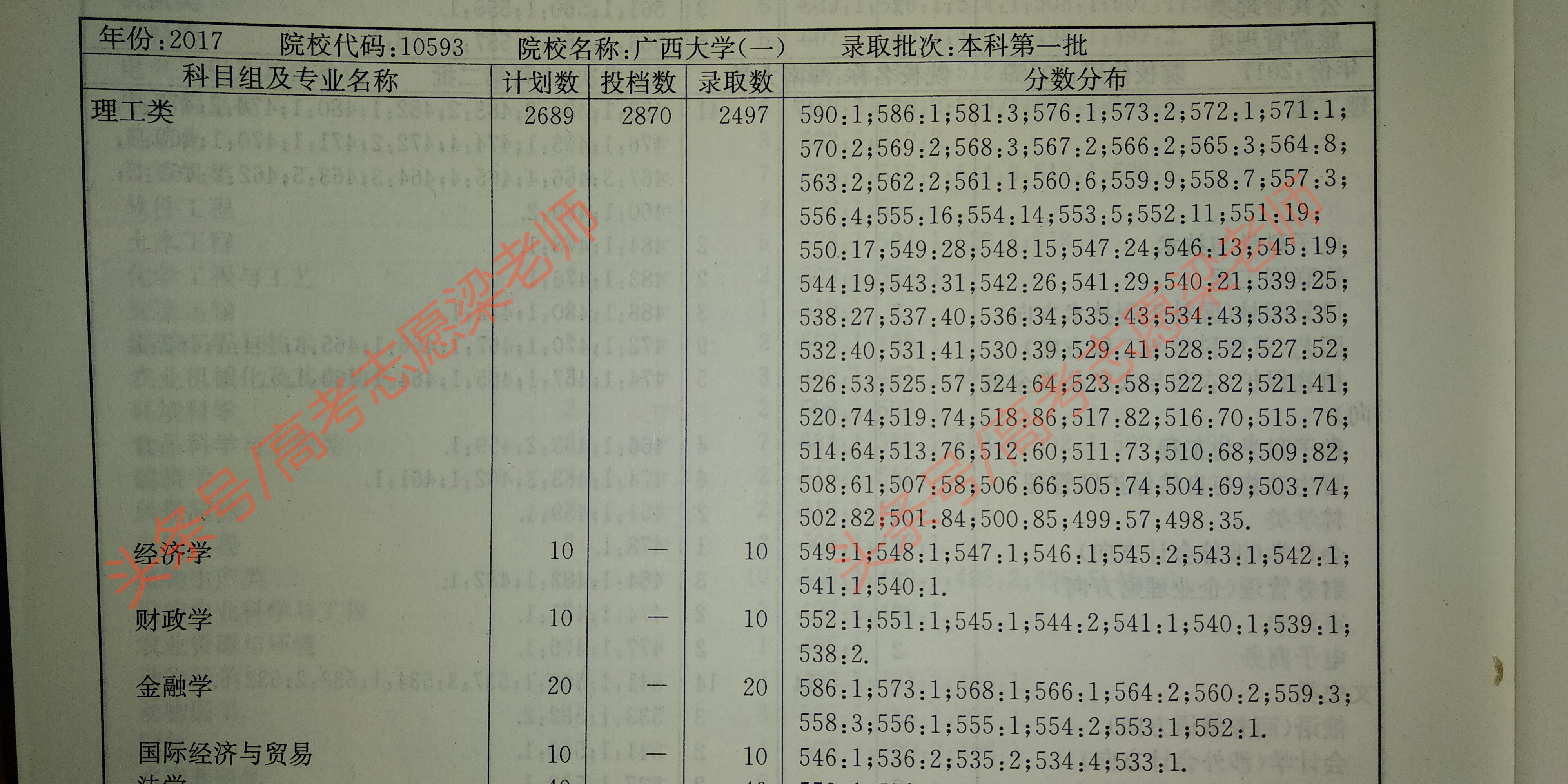 高考分低填志愿有什么技巧,高考志愿低分高报是什么意思