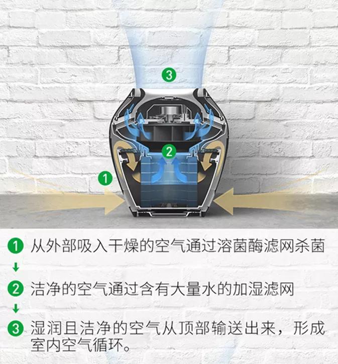 黑科技小型加湿器,奇特的加湿器