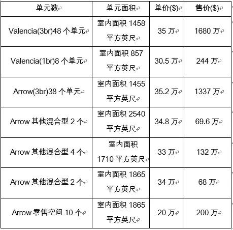 fontana房子,地产新房推荐文字图片