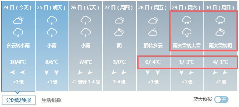 芜湖将迎降雪降温天气,芜湖天气什么时候降温
