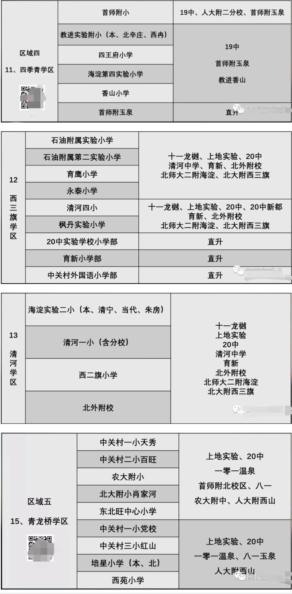 海淀区四季青学区划分,海淀区学区二手房房价