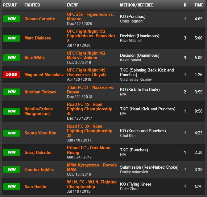 ufc265,ufc272璧涘墠棰勬祴