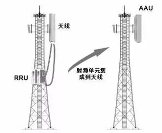 5g承载网到底有哪些关键技术,一文看懂5g承载网