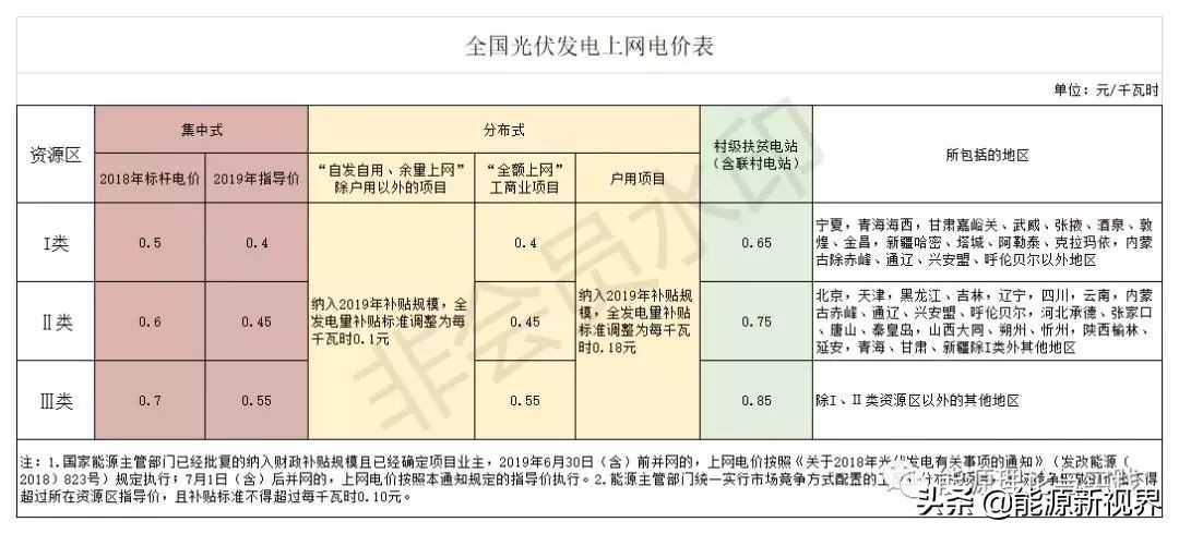 风光核电发电成本,水力发电电价和火电发电电价