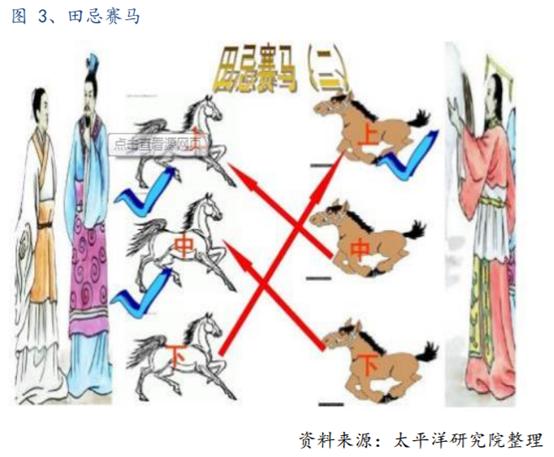 体育行业报告,体育赛马项目介绍