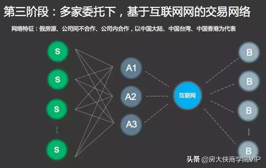 23年下半年房产中介现状,深度还原不同阶段的房产中介