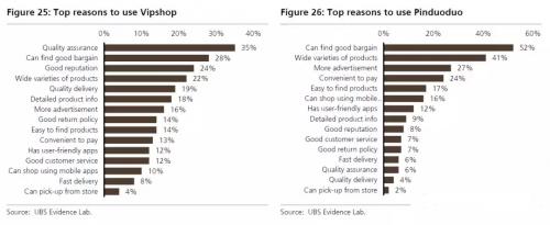 拼多多预警属性,拼多多成分含量怎么看