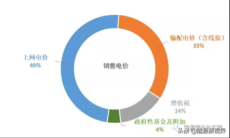 一度电可以干什么事,一度电成本多少钱是如何知道的
