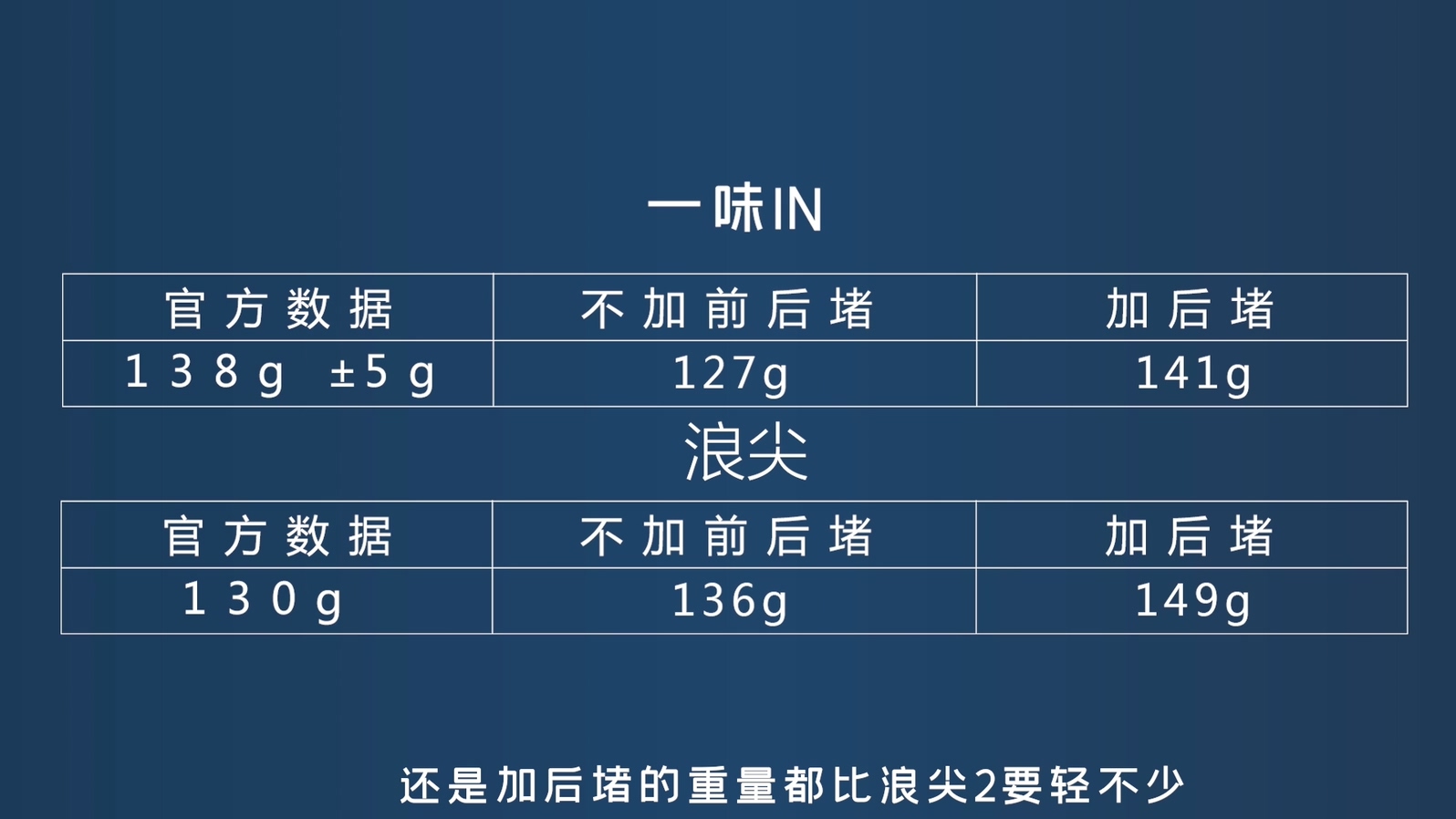 天元浪尖系列和千川哪个好用,天元浪尖4和一味ex怎么选