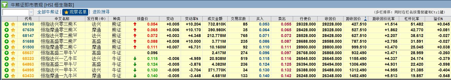 恒指维持震荡中长线,恒指盘整浪预测