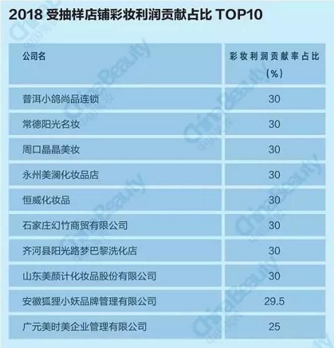 升维*局破**：2018中国化妆品店年度报告