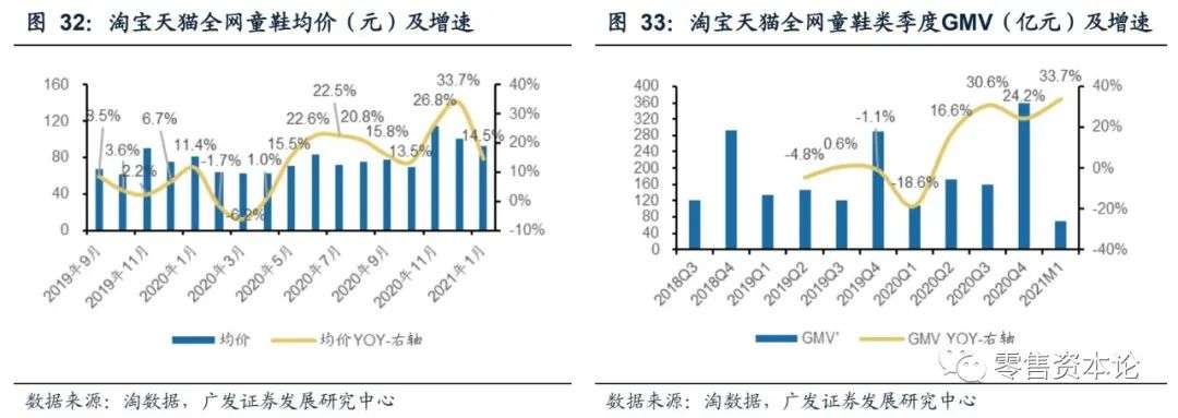 服饰内衣类目为什么只有男装短裤 (服饰内衣男装出单类目)
