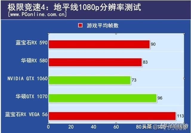 为什么市面上的rx590显卡这么便宜,显卡rx590推荐显示器