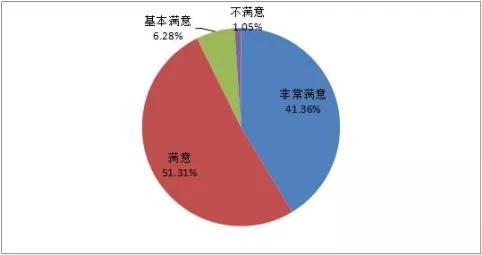 哈尔滨理工大学2019届毕业生就业质量年度报告