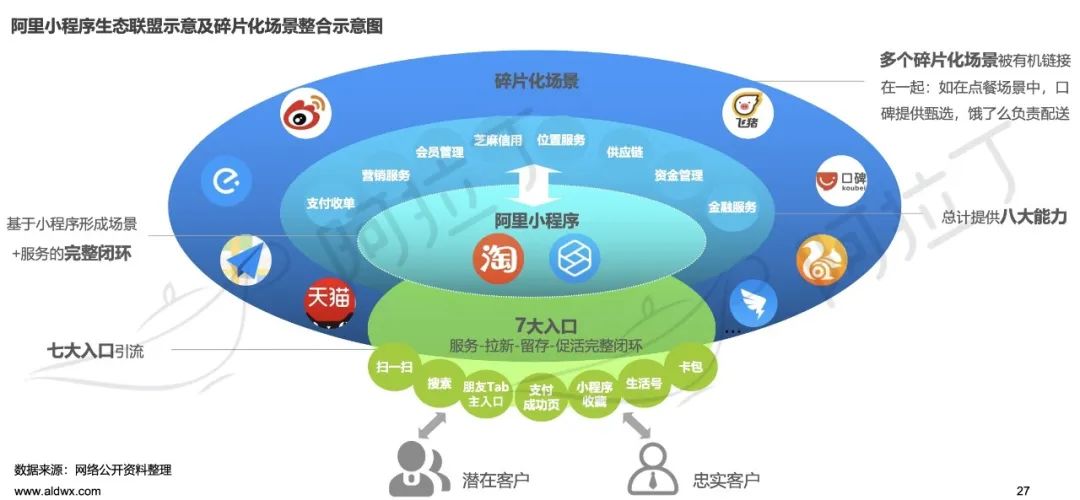 支付宝十年变革了我们的生活方式,支付宝为什么要扩张