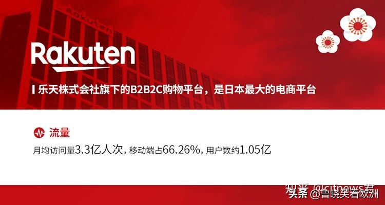 腾讯控股向日本乐天投资,腾讯持股乐天