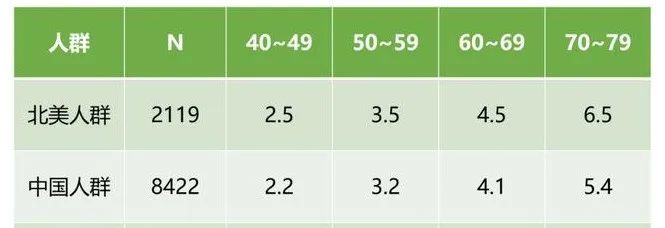 中成药治疗前列腺癌,仁济医院前列腺根治术