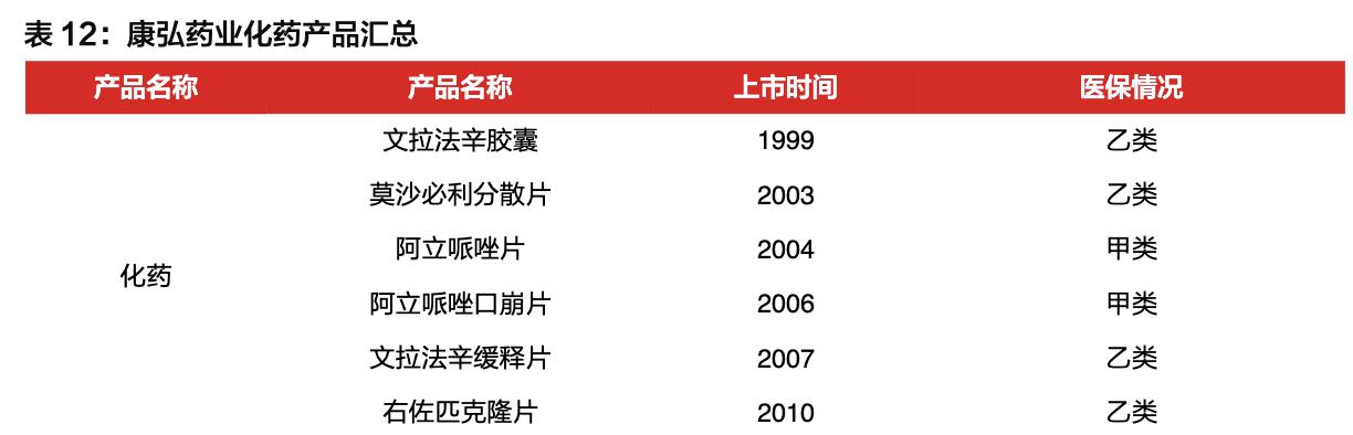 康弘药业深度分析最新,中国康弘药业的发展