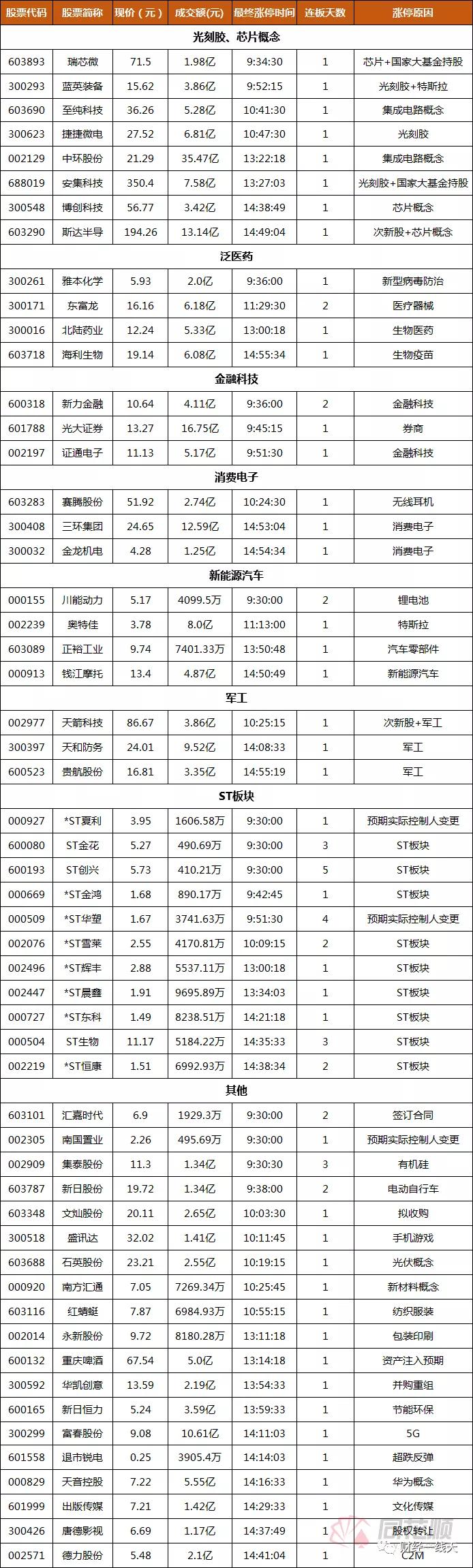 明日黑马股票,明日短线黑马推荐