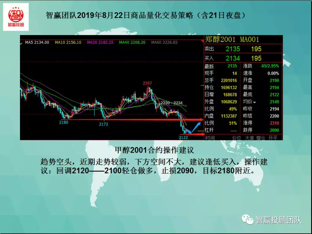 智赢团队最新分析,智赢团队量化交易