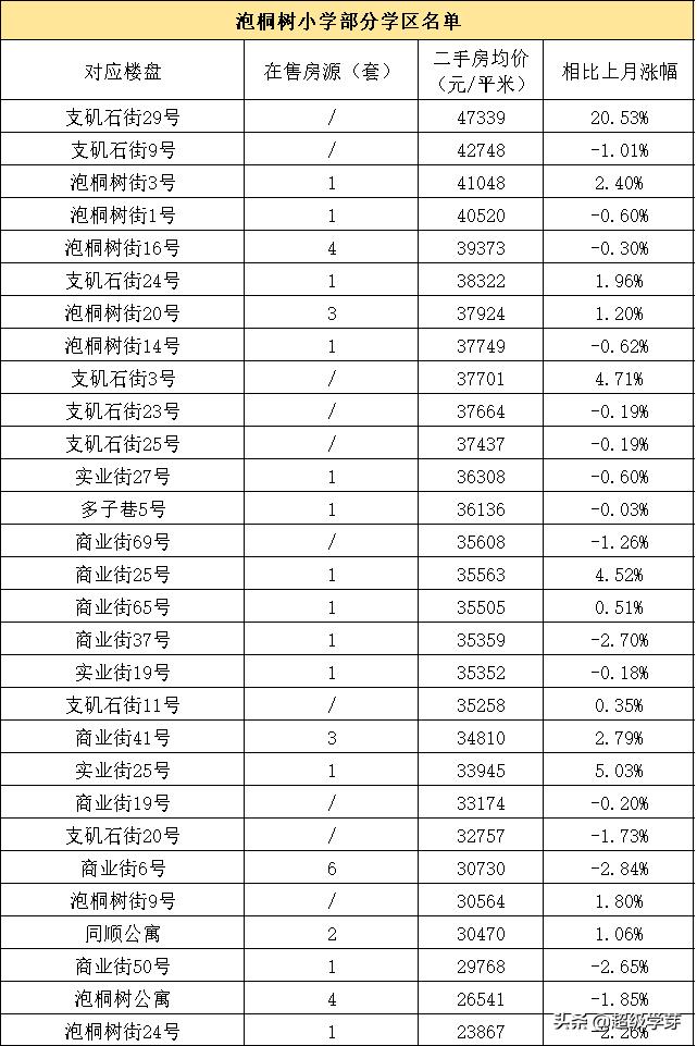 青羊区学区房二手房,成都青羊区性价比最高的学区房