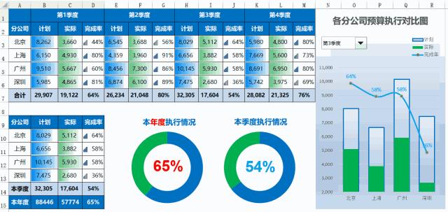 excel自动生成多个报表,如何在excel中自动生成报表