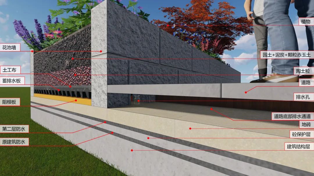 怎样打造露台花园,简单露台花园打造方法