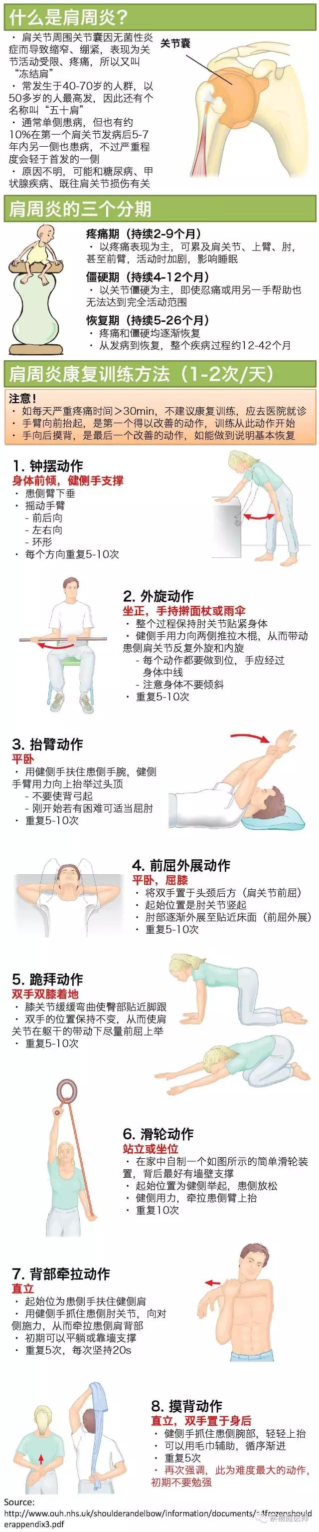 肩周炎的治疗及自我功能锻炼