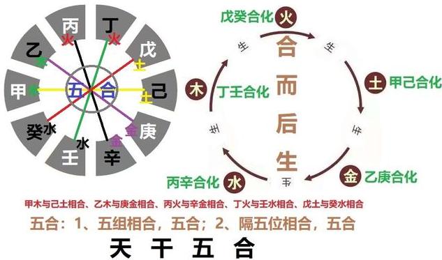 八字干支远近以及宫位的批断技巧,批八字先看哪个干支