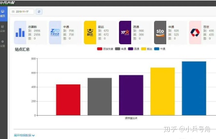 快递代收驿站有几种,快递驿站代收系统
