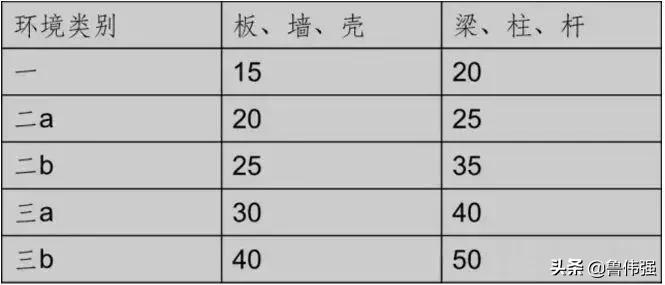 钢筋保护层有什么作用,钢筋保护层不均匀